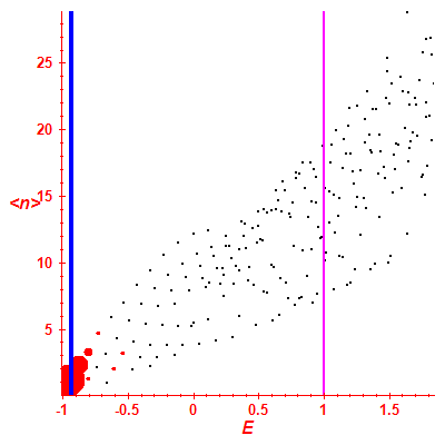 Peres lattice <N>